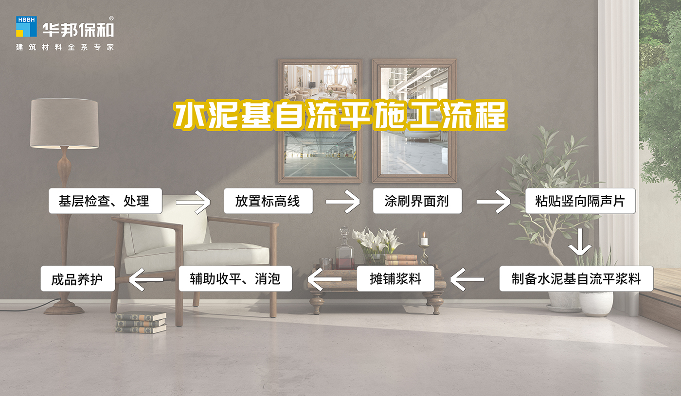 华邦保和水泥自流平施工流程
